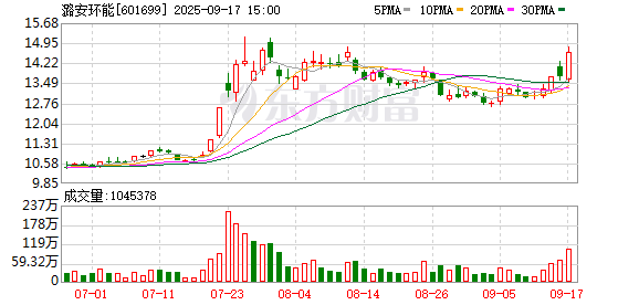 潞安环能：随着取暖季的到来 煤价存在一定上涨动力