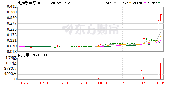 一张卡牌炒至数万元 合作企业股价飙升160% 北京宝可梦道馆排队数小时：理财还是热爱？