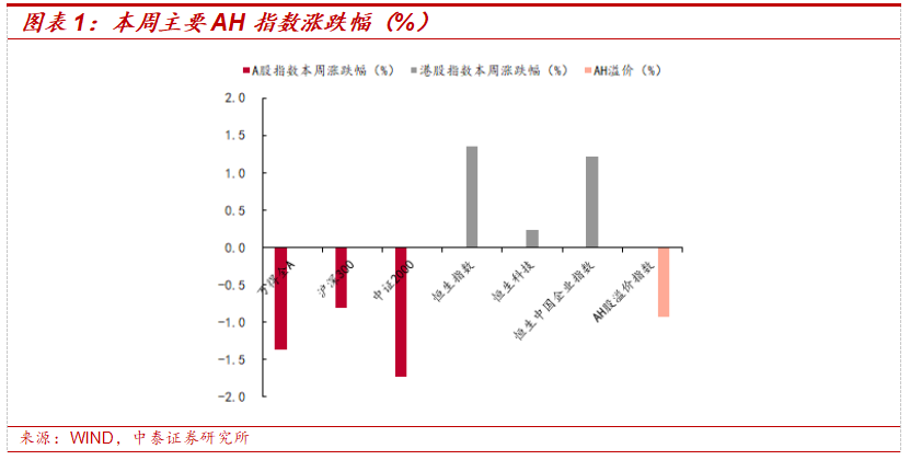 中泰证券：9月市场进入震荡调整窗口期 短期策略应以防御与稳健为主
