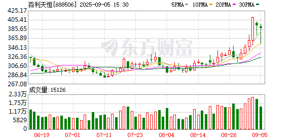 百利天恒股价创新高，实控人朱义坐稳四川新首富，持股市值1156亿元
