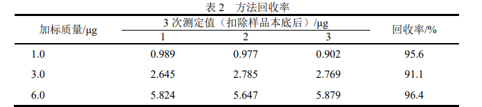 基于ICP-MS测定聚丙烯腈纤维的铋含量