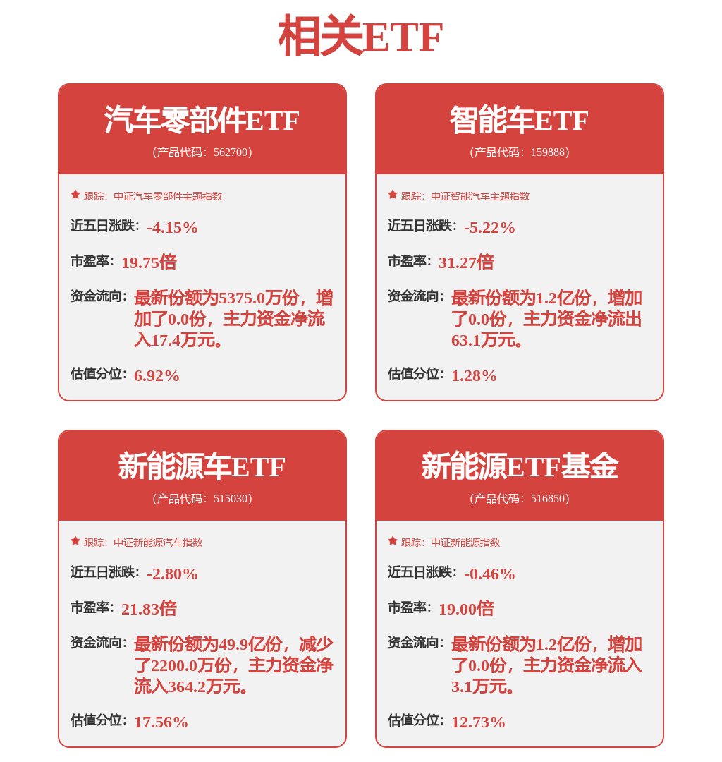 沪深300公用事业指数上涨0.34%，前十大权重包含国投电力等