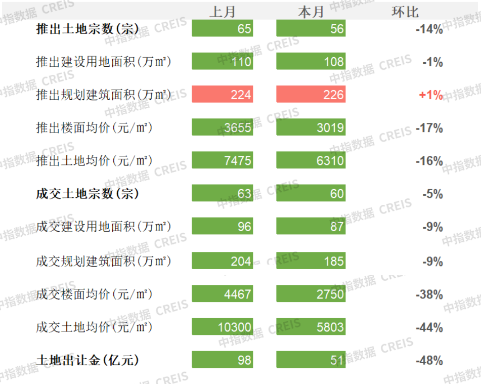 商办 | 佛山优化楼市政策,广州庆盛先行启动区展示中心挂牌,佳源国际正式退市,凯德抛售天津盛捷奥林匹克大厦服务公寓