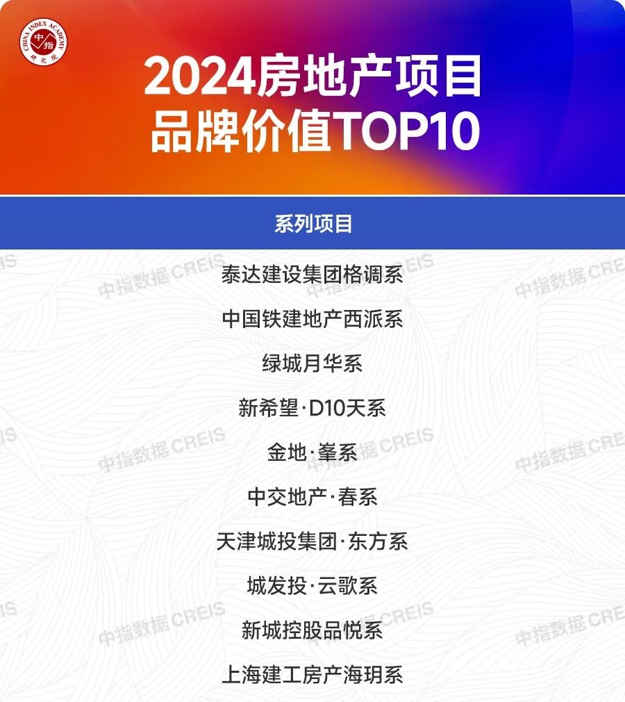 重磅喜讯!泰达建设集团格调系荣获中指院“2024中国房地产项目品牌价值TOP10”称号