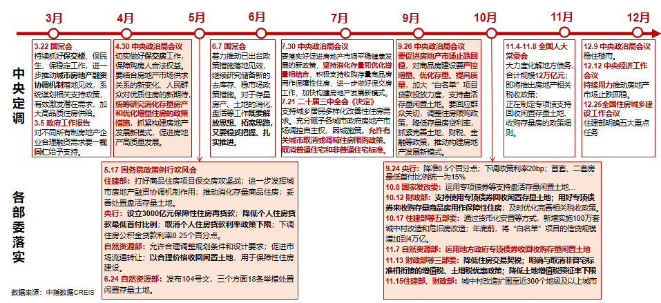 成都楼市岁末彩蛋,兴隆湖宝藏小户型来了!