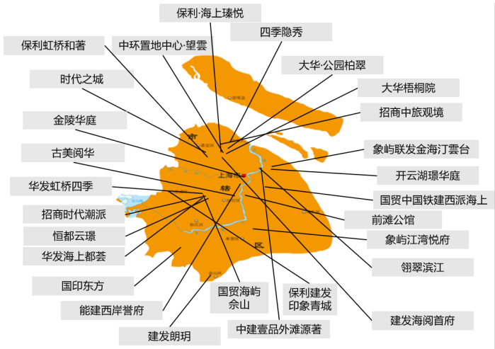 华东区新开盘谍报:开盘量大幅提升,整体去化表现良好