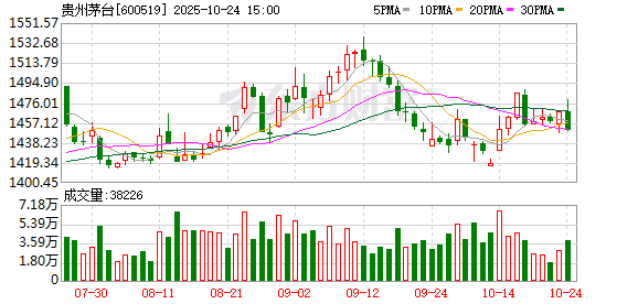 茅台五年换了四任董事长