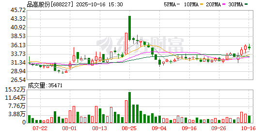 品高股份：公司在国产软件领域以云计算、大数据、AI软件中台为核心进行全栈布局