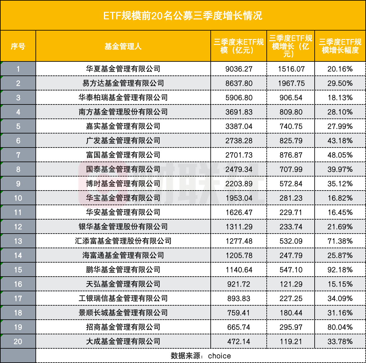 公募36.44万亿总规模再创新高 ETF与固收+成为增长“双引擎”