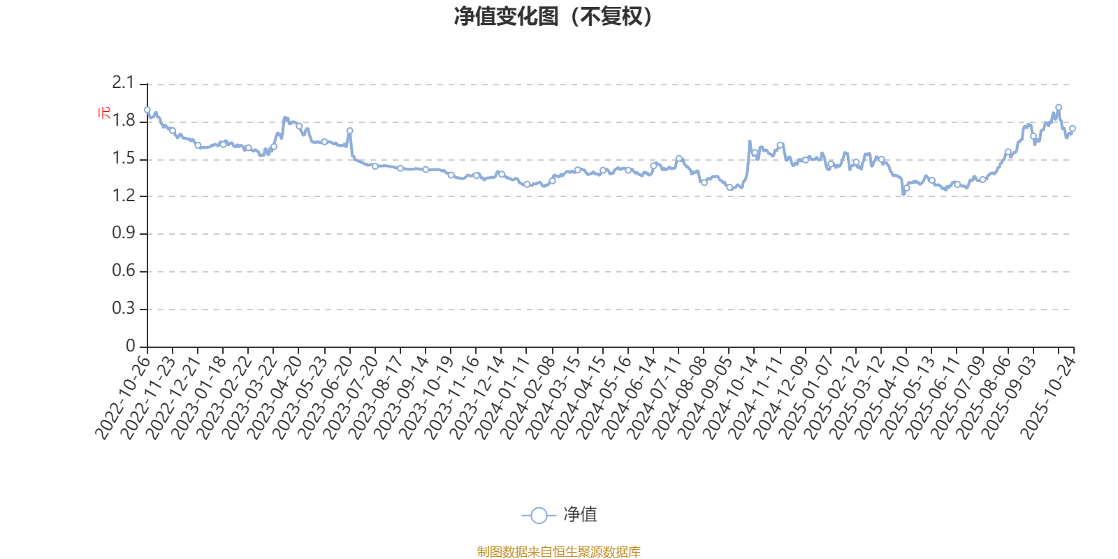 长盛电子信息主题混合：2025年第三季度利润8039.33万元 净值增长率37.42%
