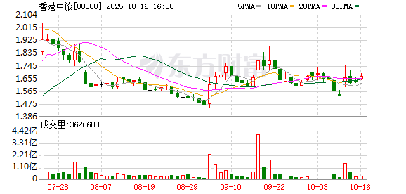 “中旅系”资产腾挪 香港中旅拆分地产业务聚焦文旅